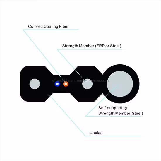 Factory Price G657A Self-Supporting Aerial FTTH Drop Fiber Optic Cable